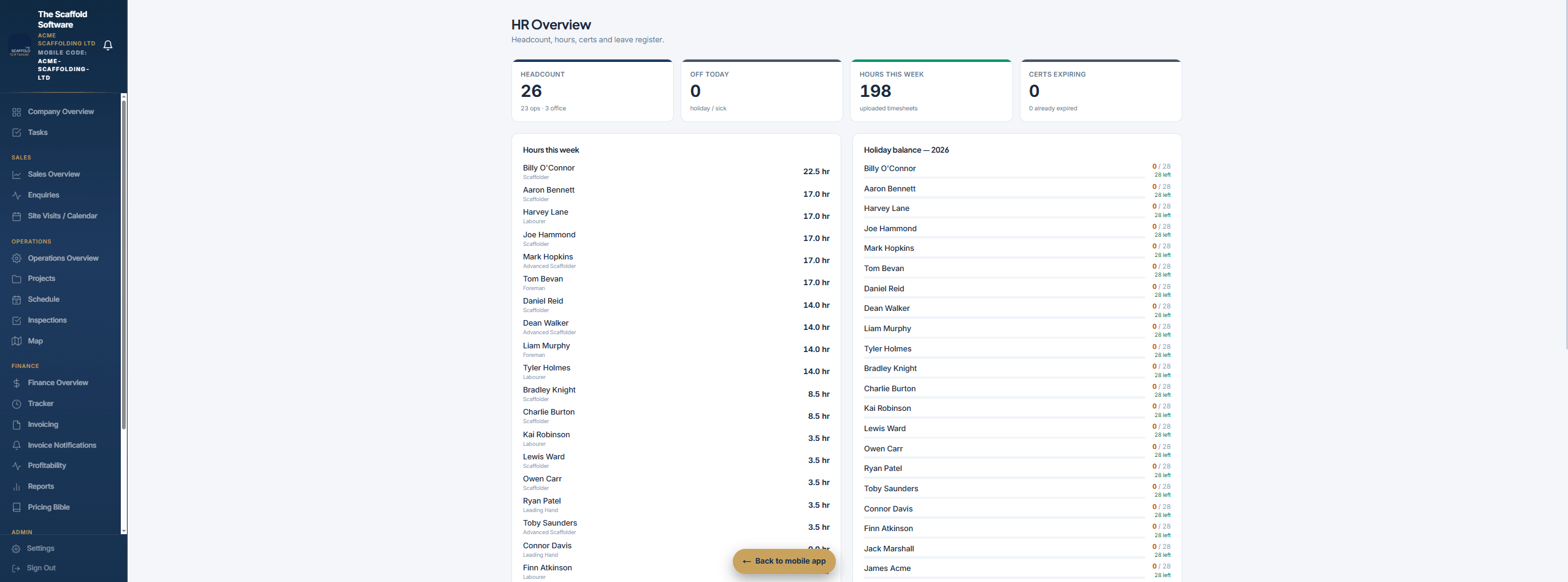 Scaffolding HR overview — headcount, hours this week, holiday balance and certs expiring, all on one screen
